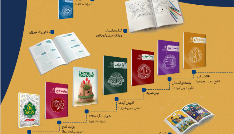 کاتالوگ3